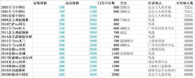 女儿的朋友5中汉字晋通话