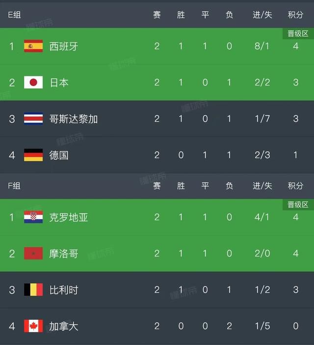 女统体