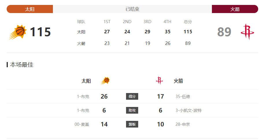 bt 资源